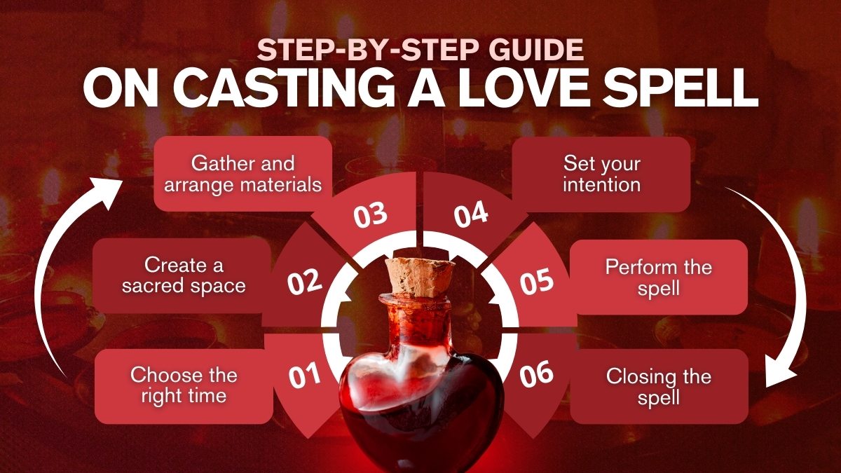 Step-by-Step Guide on Casting a Love Spell